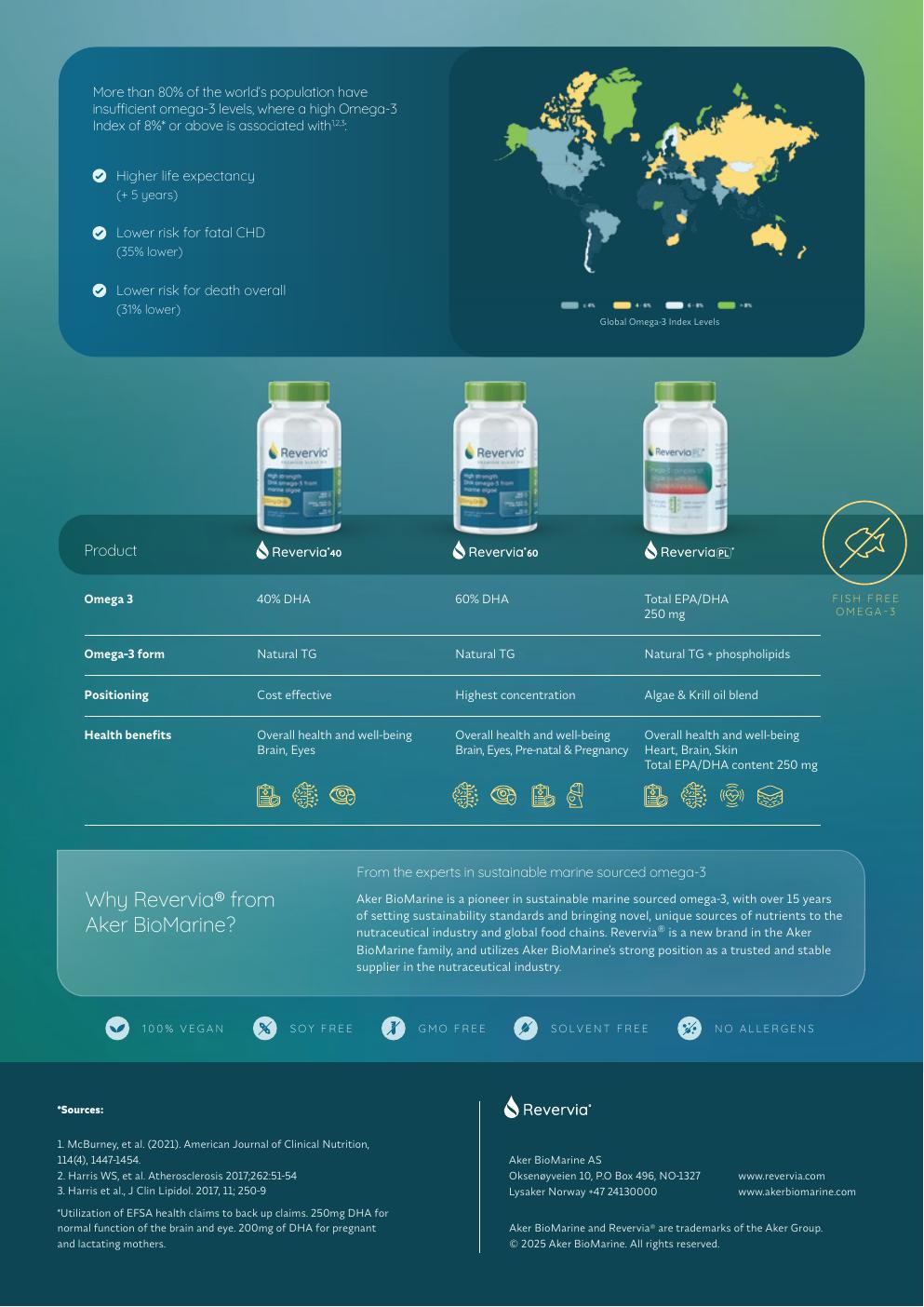 Revervia DHA z mikroalg jako roślinne źródło omega-3