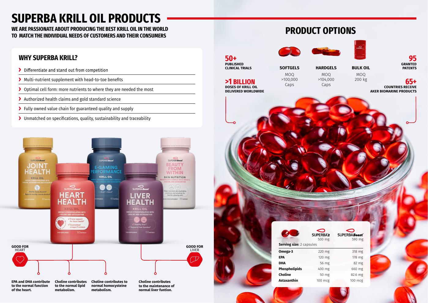 Kapsułki oleju z kryla omega-3 oraz przykładowe warianty Superba Krill